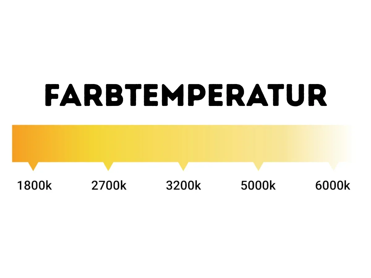 Farbtemperatur Unterschied LED und Halogen